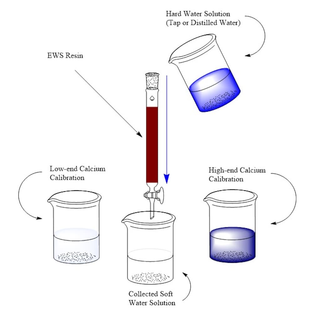 Picture of Illustration